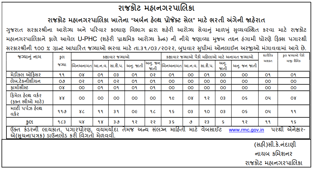 rmc recruitment 2022